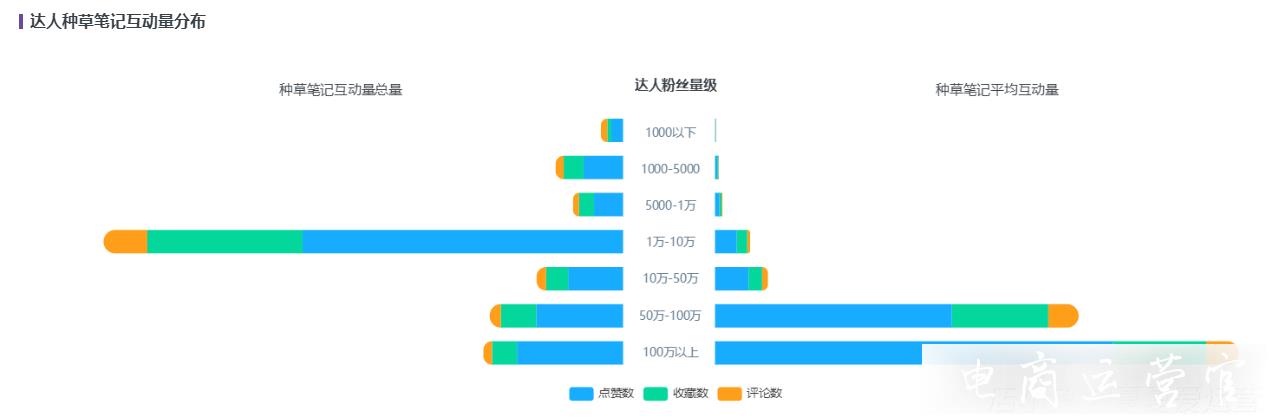 618國貨品牌逆襲！小紅書投放分析